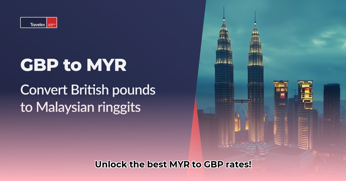 malaysian-rm-to-pounds-sterling